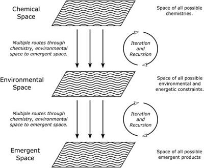 Systems Astrochemistry: A New Doctrine for Experimental Studies